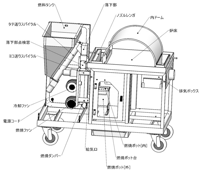 ペレット 都農町 ドラゴンペレット 各部名称 都農ペレット工業株式会社